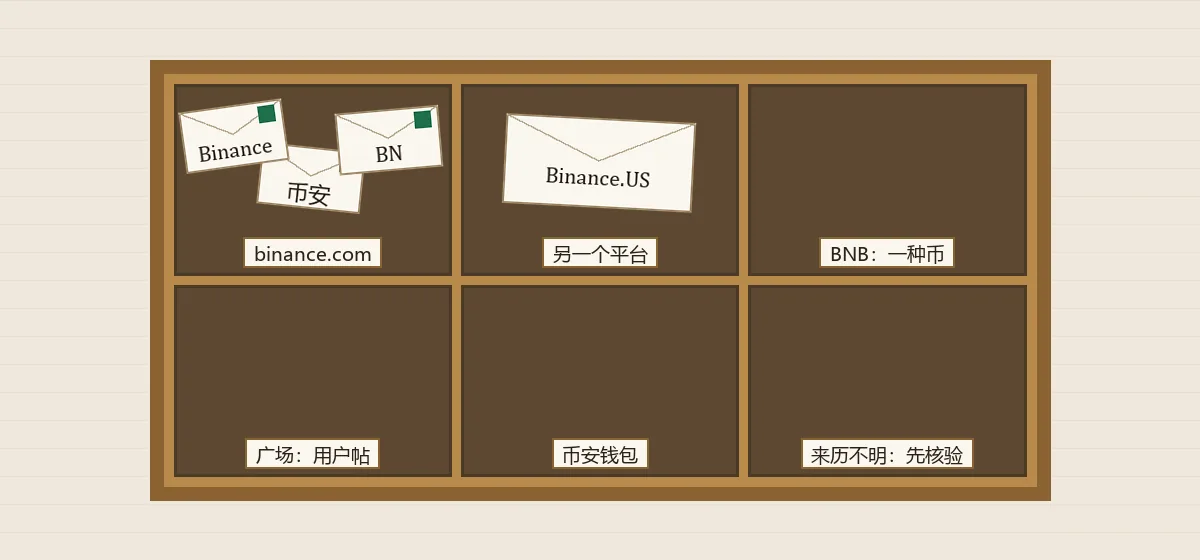 一只六格木制分拣柜：写着 Binance、币安、BN 的信封在同一格，写着 Binance.US 的信封在另一格